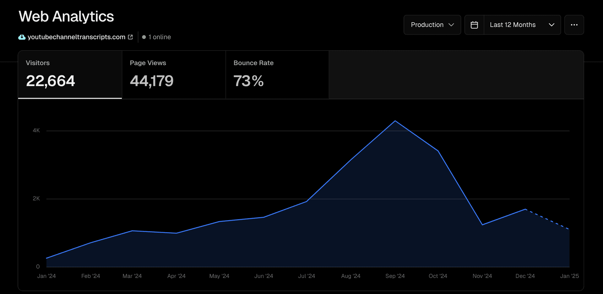 Celebrating 22,000 Users